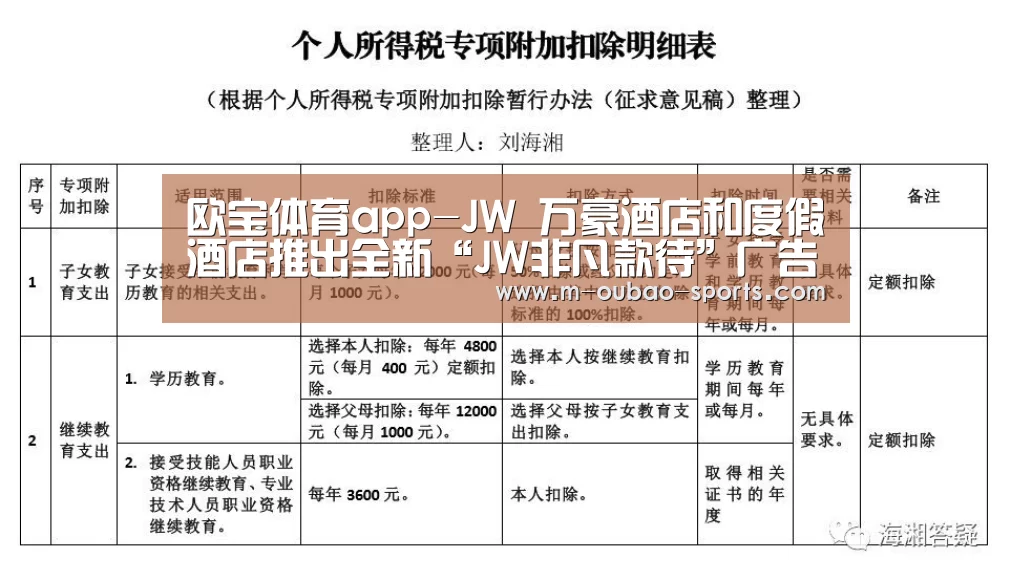 欧宝体育app-JW 万豪酒店和度假酒店推出全新“JW非凡款待”广告系列(图2) 欧宝平台官方入口